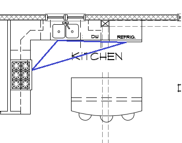 illustration of the kitchen work triangle