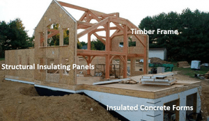 structural insulated panels riverbend home